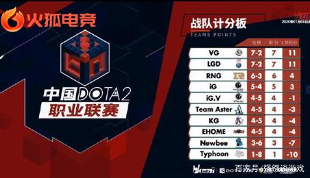 其他四位少 其他四位少