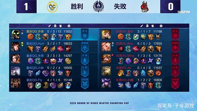 强强对话更 强强对话更